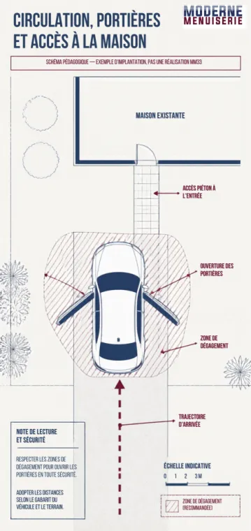 Installer un carport : les bonnes questions avant de lancer le projet, Bordeaux, Moderne Menuiserie 33